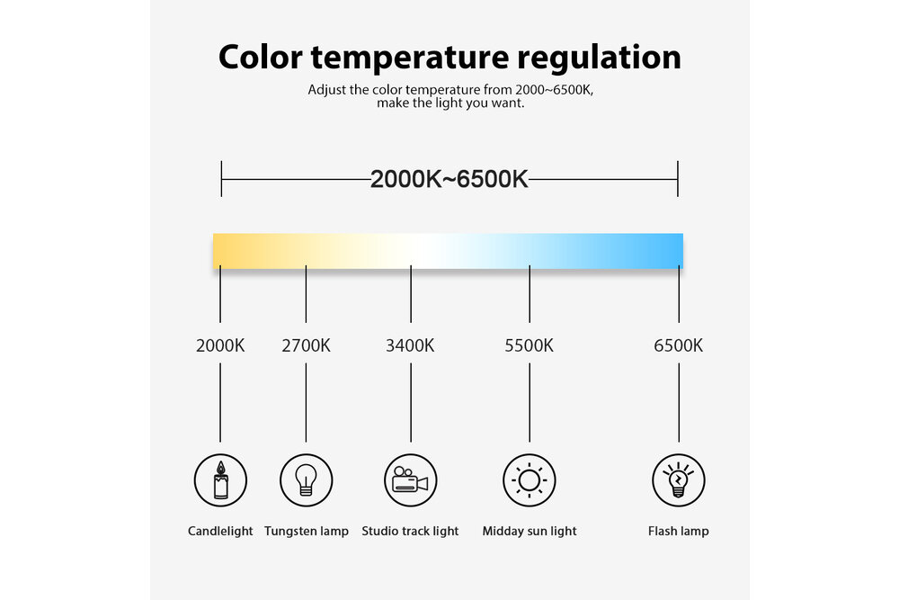 GLEDOPTO GLEDOPTO Zigbee 12 Watt Kleur+Dual Wit | E27 6W 230V |  ZLL Mesh  | GL-B008P