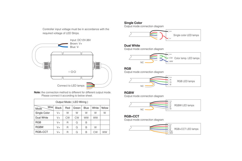 MiLight IP67 Waterdichte WiFi LEDstrip Controller | 12~24V 20A | Optioneel met afstandsbediening |  WL5-WP