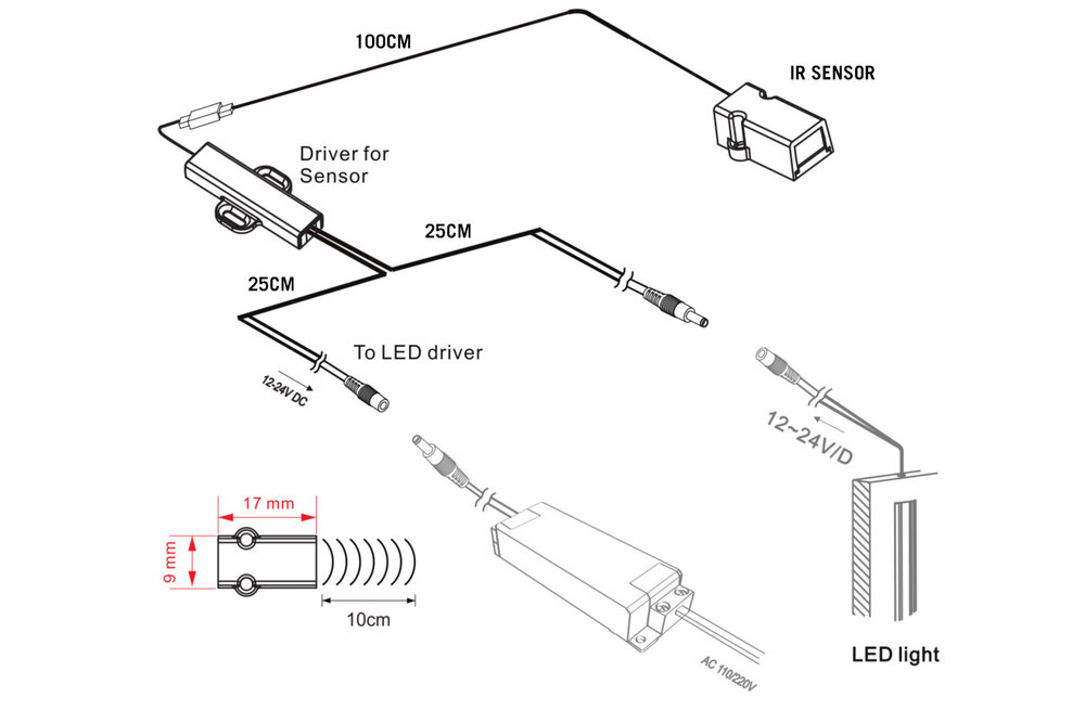 Aan/Uit kastdeur IR sensor voor (LED) verlichting | 12V-24V | 4A