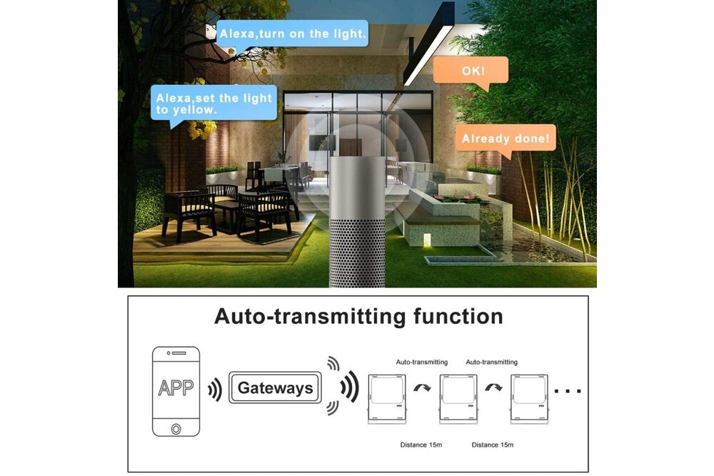 GLEDOPTO Gledopto Zigbee Schijnwerper 30 Watt 230V  - RGBCCT Kleur+Dual Wit - GL-FL-005P