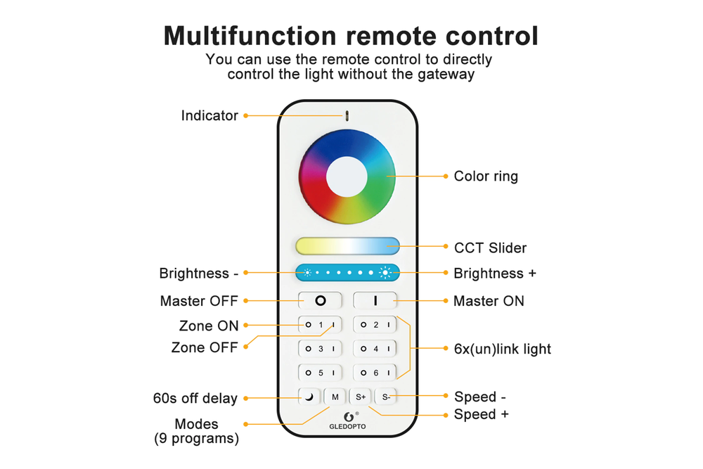 GLEDOPTO GLEDOPTO RF Afstandsbediening RGB+CCT voor 6 Zones