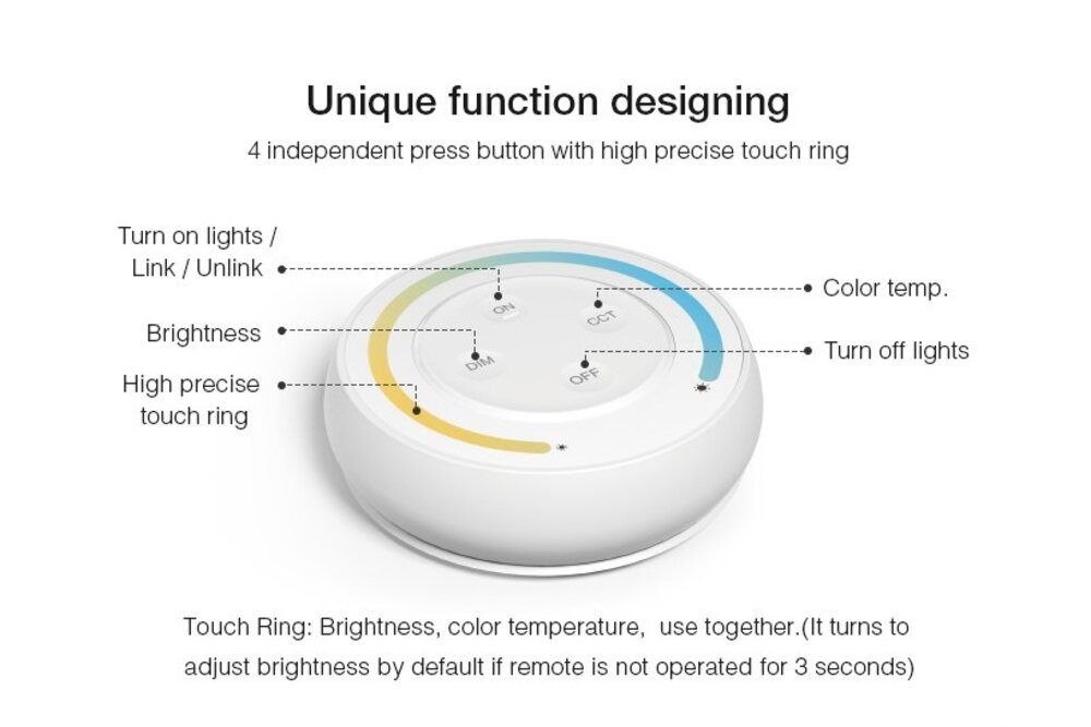 MiLight MiLight 2.4G Sunrise Remote Enkelkleur/Dual White , AAA Batterijen
