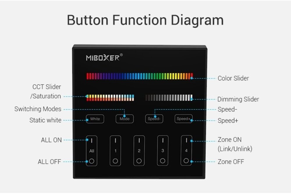 MiLight Zwarte MiLight RGB+ DualWhite (RGB+CT) Touch Wandbediening Opbouw, 4-zones, RF, 2xAAA