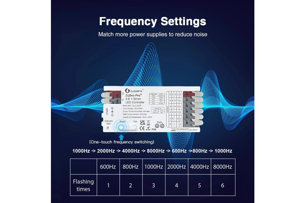 GLEDOPTO 20A Gledopto 5 in 1 SC/CCT/RGB/RGBW/RGBCCT Zigbee+RF Pro Controller GL-C-201P | 12-24 Volt