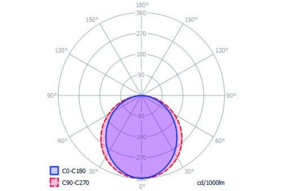 Cover C10 Opaal prismatisch Clickon | Egale lichtspreiding, lengte 1m of 2m