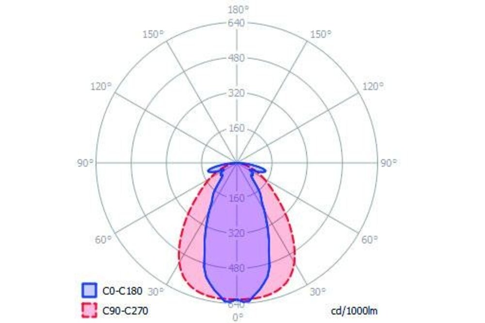 Cover C10 Spot 60° Clickon | Stralingshoek 60°, lengte 1m of 2m