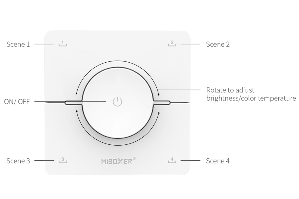 MiLight Draadloze dual white draaiknop wanddimmer, 4 instelbare scène knoppen,  RF 1 kanaal voor Miboxer dimmer module, dual white lampen en controllers -Wit