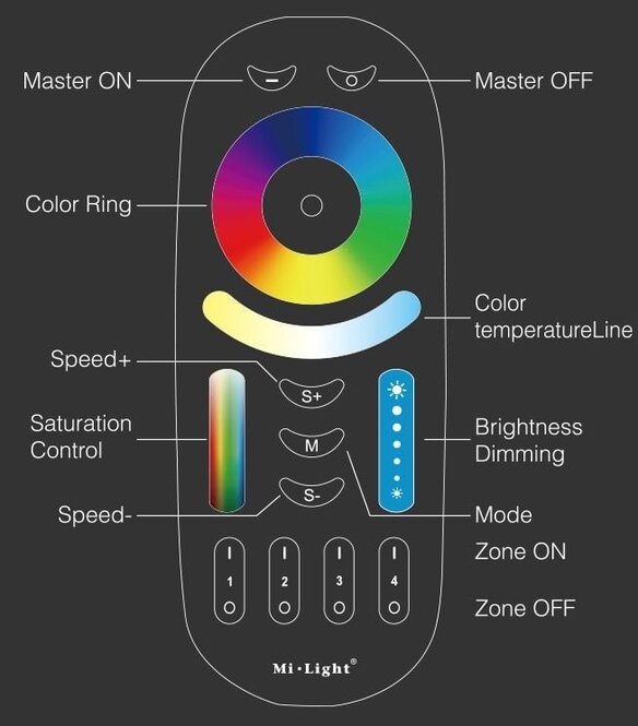 MiLight Zwarte touch Remote RGB+CCT (Dual White) Mi-Light RGBWW met 4-kanalen