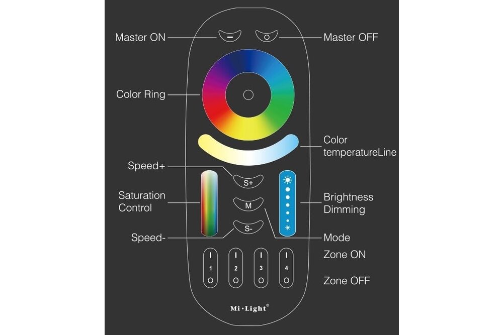 MiLight Zwarte touch Remote RGB+CCT (Dual White) Mi-Light RGBWW met 4-kanalen