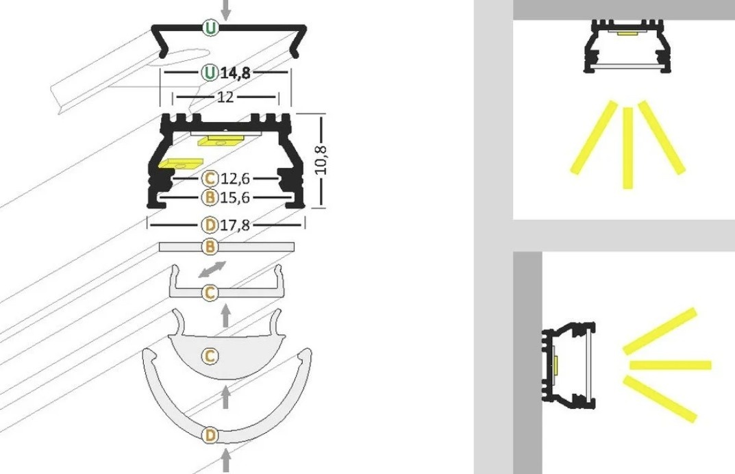 Ledprofielen