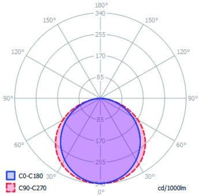 Cover C10 Basic Melkwit Clickon | Economisch Diffuser met Egale lichtspreiding, lengte 1m of 2m