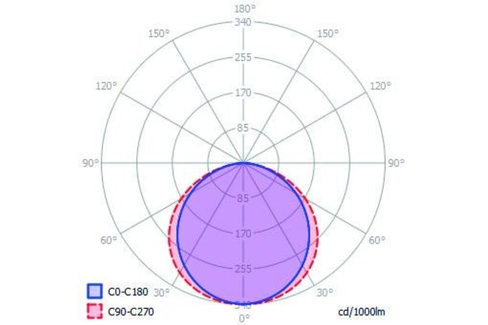 Cover C10 Basic Melkwit Clickon | Economisch Diffuser met Egale lichtspreiding, lengte 1m of 2m
