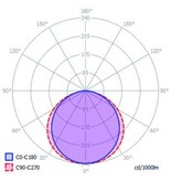 Cover C10 Basic Melkwit Clickon | Economisch Diffuser met Egale lichtspreiding, lengte 1m of 2m