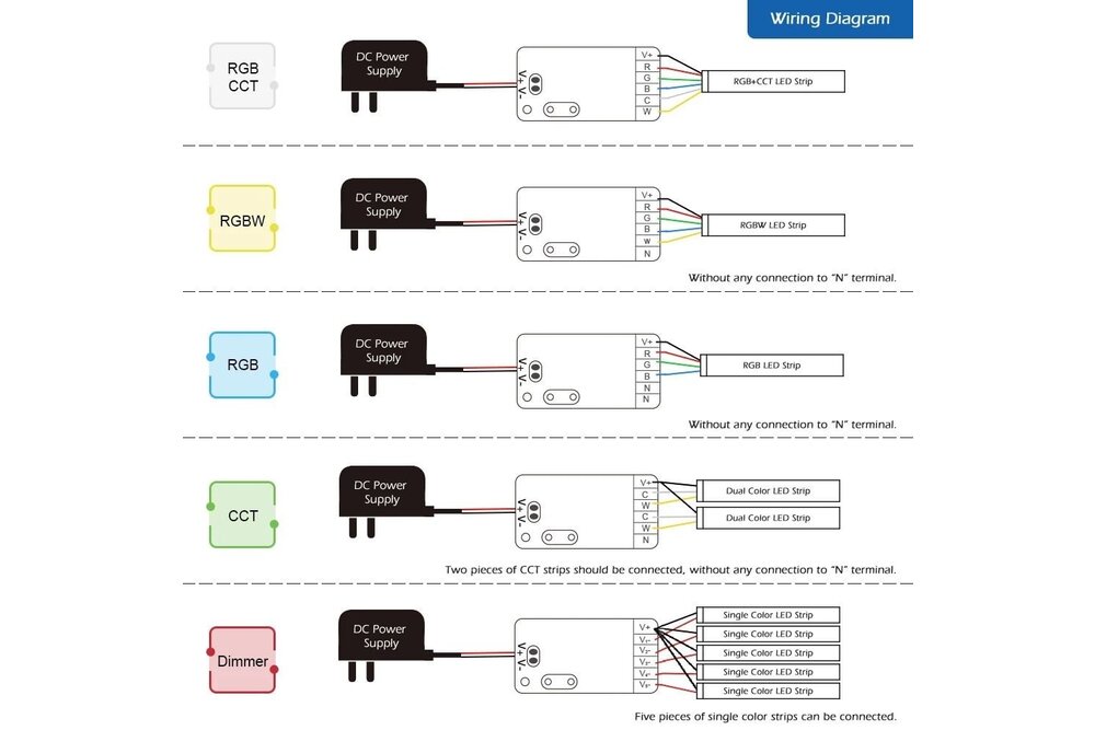 GLEDOPTO Mini Gledopto 5 in 1 SC/CCT/RGB/RGBW/RGBCCT Zigbee Pro Controller GL-C-201P | 6A | 5-24 Volt