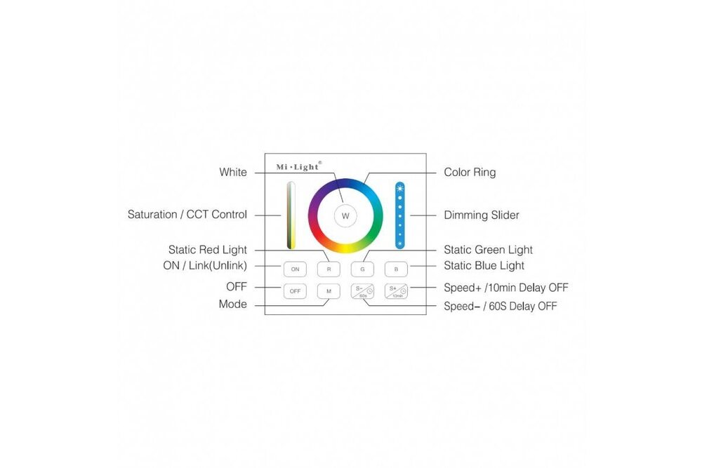 MiLight Zwarte RGB+ DualWhite (RGB+CT) Touch Wandbediening Opbouw, 1-Zone, RF, 2xAAA
