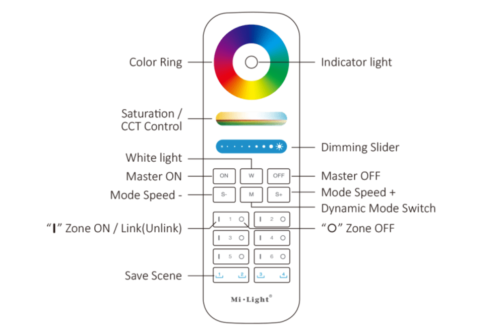 MiLight MiLight RGB+ DualWhite (RGB+CT) Touch  hand afstandsbediening,  6-zones, 4  scene knoppen, RF, 2xAAA