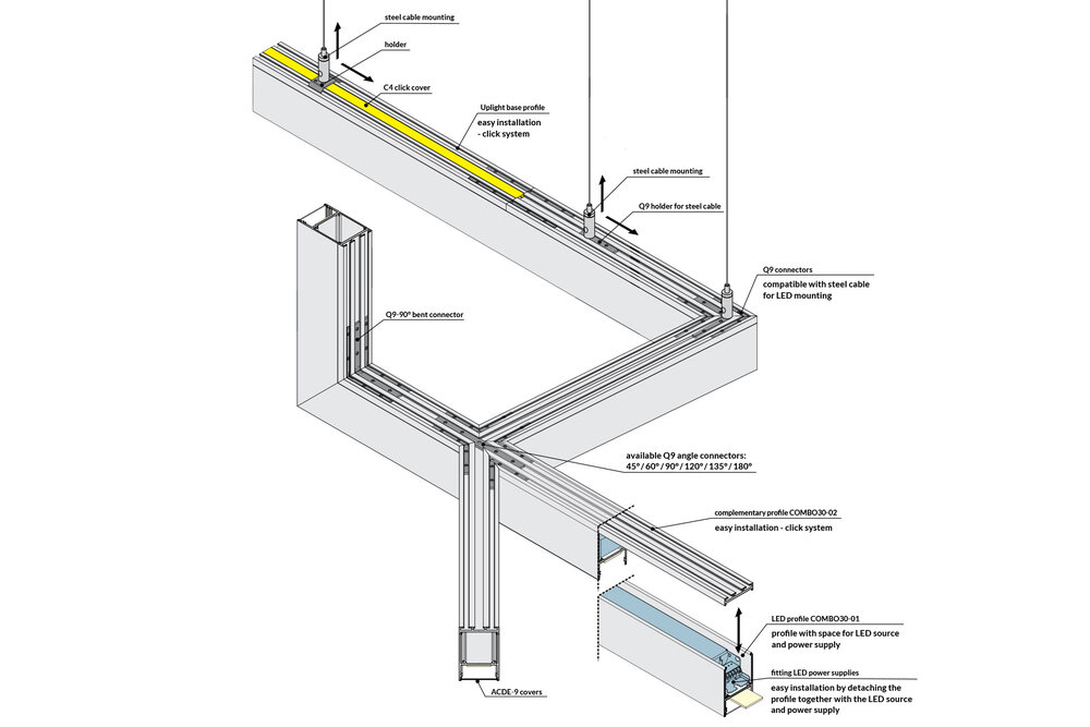 LUVAR UL 31mm hangend Led Profiel 1m-2m