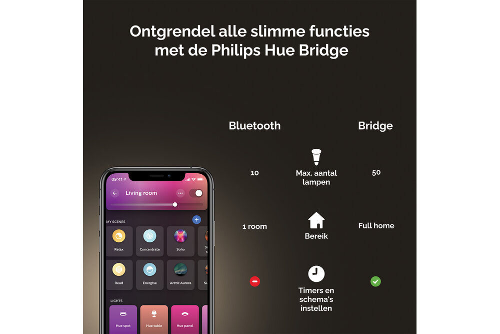 Philips Hue Philips Hue gradient lightstrip - wit en gekleurd licht - 1m - uitbreiding | 12 Watt