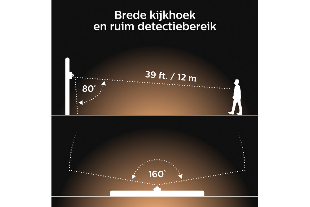 Philips Hue Philips Hue bewegingssensor outdoor