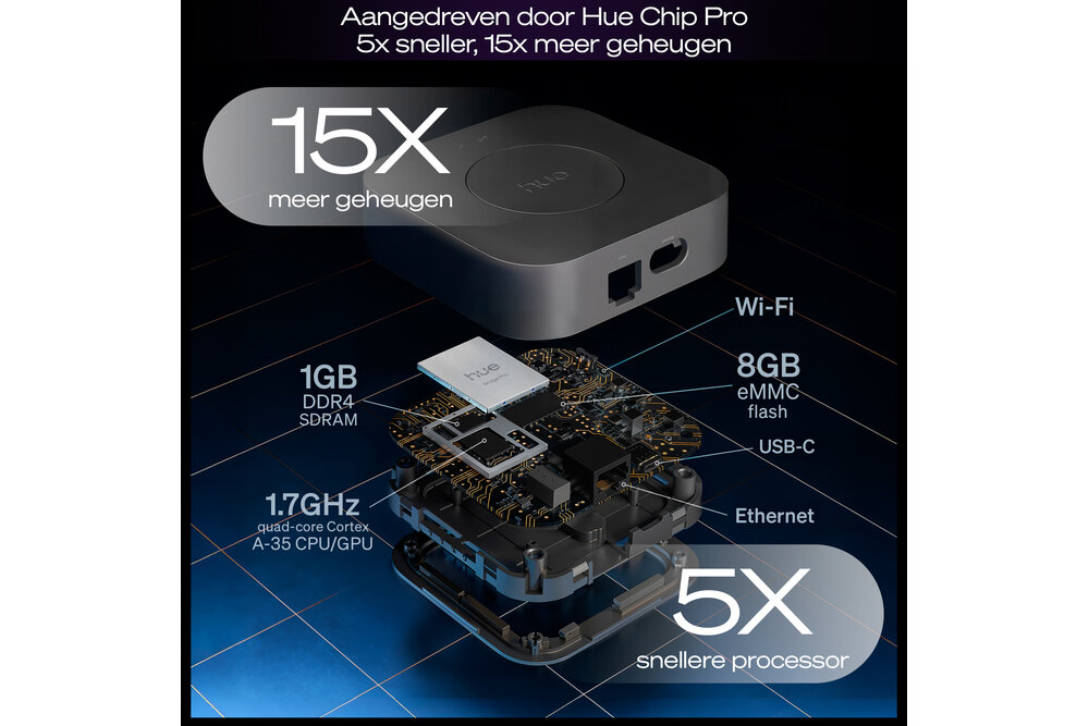 Philips Hue Philips Hue Bridge Pro