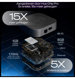 Philips Hue Philips Hue Bridge Pro