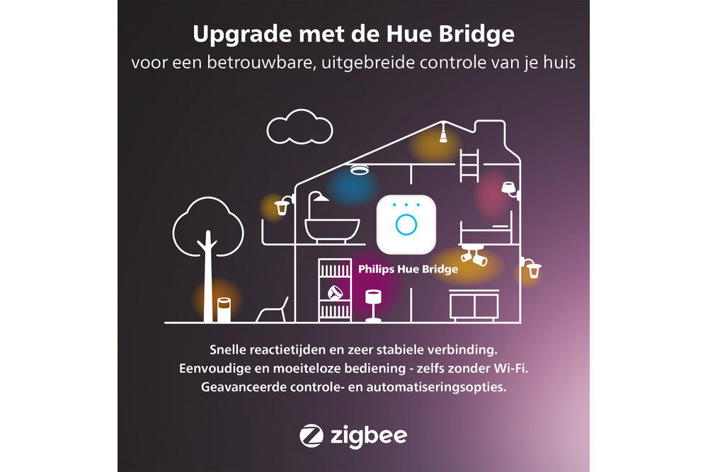 Philips Hue Philips Hue bewegingssensor