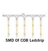 WorldUniqueen Dynamische trapverlichting controller | Max 16 tredes | 12/24V