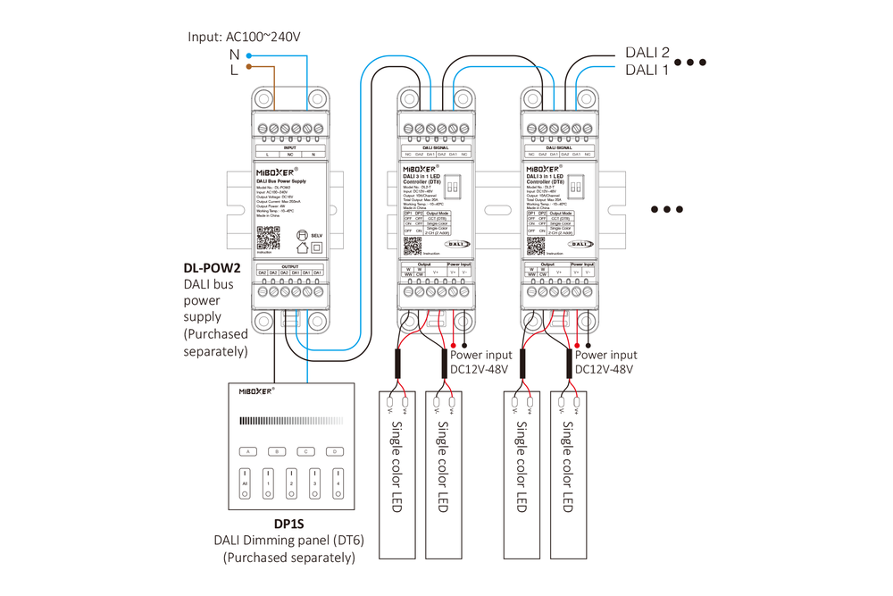 MiLight MiBoxer DL2-T – DIN-Rail DALI-2 3in1 LED Controller met CCT-, Single Color- en 2-Kanaals Uitgang (DT8)