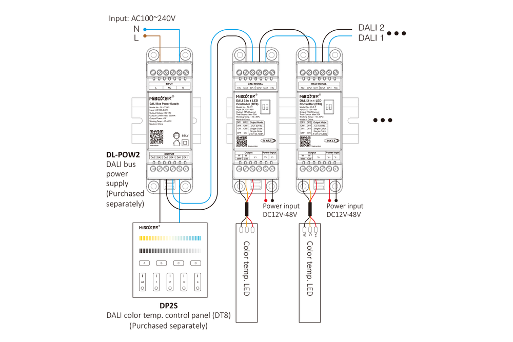 MiLight MiBoxer DL2-T – DIN-Rail DALI-2 3in1 LED Controller met CCT-, Single Color- en 2-Kanaals Uitgang (DT8)