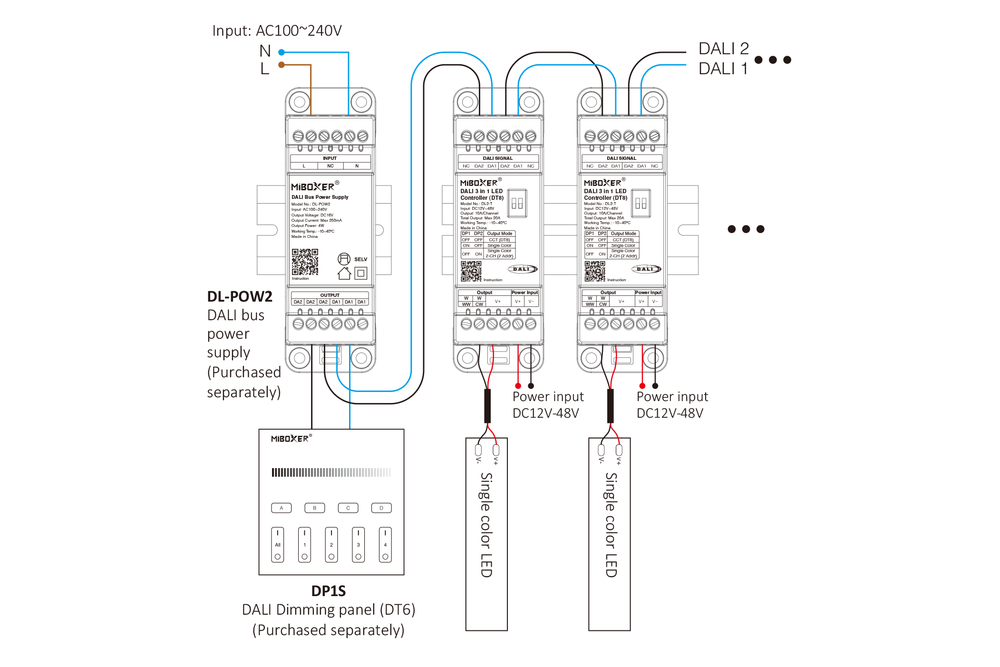 MiLight MiBoxer DL2-T – DIN-Rail DALI-2 3in1 LED Controller met CCT-, Single Color- en 2-Kanaals Uitgang (DT8)