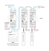 MiLight MiBoxer DL2-T – DIN-Rail DALI-2 3in1 LED Controller met CCT-, Single Color- en 2-Kanaals Uitgang (DT8)