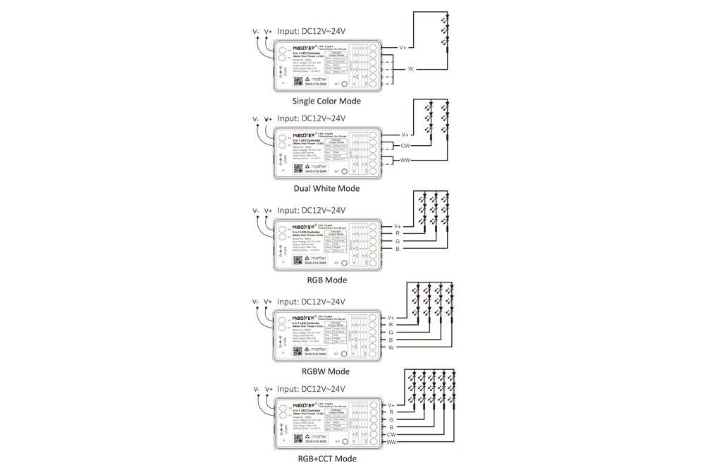 MiLight MiBoxer SMZ5  Matter over Thread + RF 2.4G Enkelkeur/DualWhite/RGB/RGBW/RGBCCT–LED Controller (5-in-1)