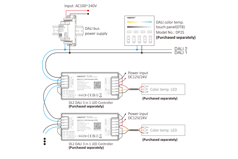 MiLight MiBoxer DL-POW2 – DALI Bus Voeding (DIN Rail)