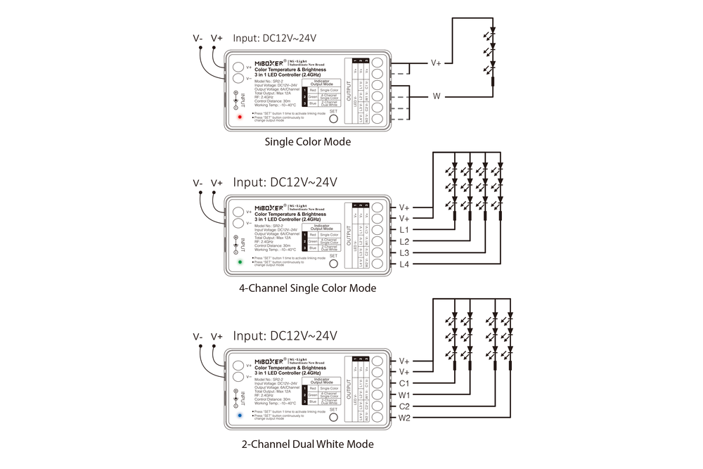 MiLight MiBoxer SR2-2 – 2,4GHz RF 3-in-1 LED Controller voor Single Color, 4-Kanaals Single Color en 2-Kanaals Dual White | 12-24V 12A
