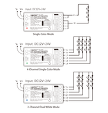 MiLight MiBoxer SR2-2 – 2,4GHz RF 3-in-1 LED Controller voor Single Color, 4-Kanaals Single Color en 2-Kanaals Dual White | 12-24V 12A