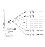MiLight Mi-Light DMX 512  Antenne RF 2.4GHZ voor Miboxer Lampen/Ledcontrollers