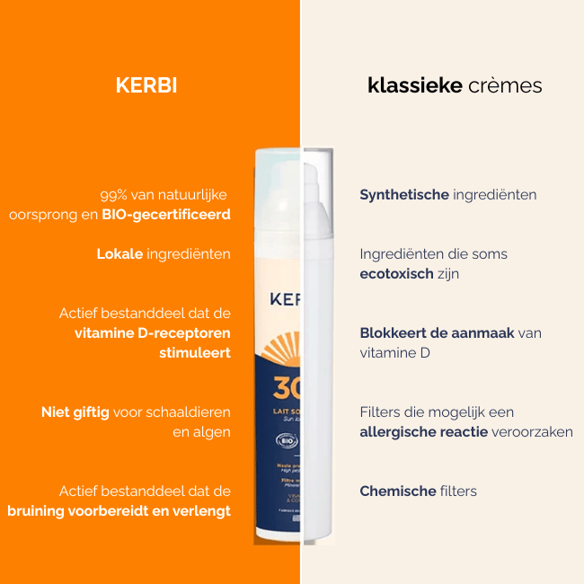 Kerbi Biologische Zonnebrandcrème voor volwassenen SPF30