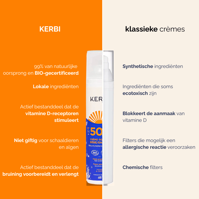 Kerbi Kinderzonnebrandcrème SPF50