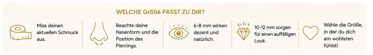 Der richtige Durchmesser beim Septum