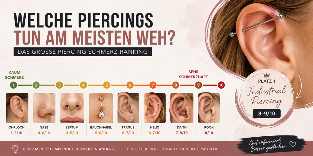 Piercing Schmerz-Ranking
