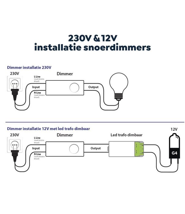 ECO-DIM.08 (B) Led cord dimmer 0-50W black