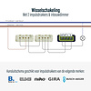 ECO-DIM.07 Led dimmer Z-Wave druk/draai 0-250W (RLC)