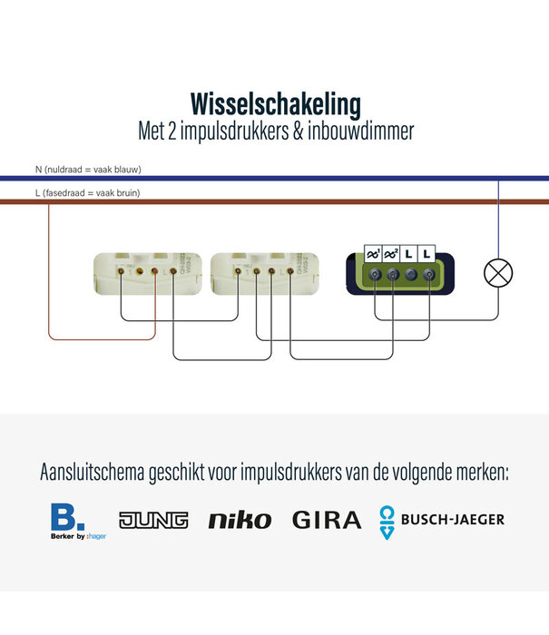 ECO-DIM.07 Led dimmer Z-Wave druk/draai 0-250W (RLC)