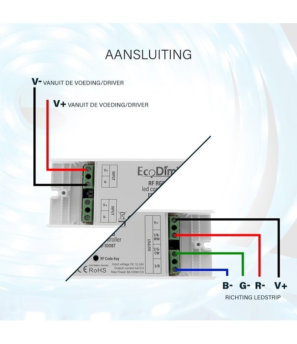 ED-10087 RF kit RGB: Controller + Afstandsbediening