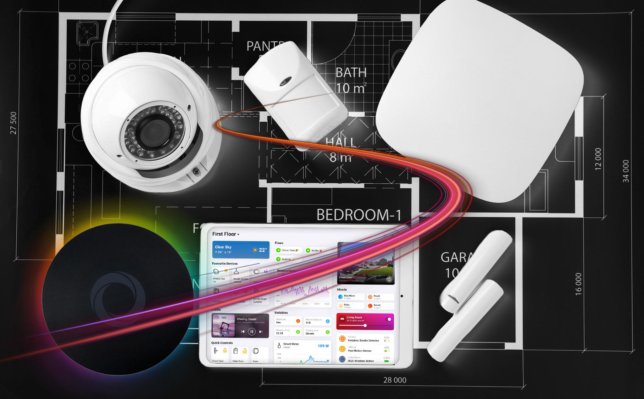 Homey by EcoDim veiligheid