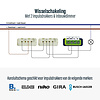 ECO-DIM.07 Led-Dimmer Zigbee drücken/drehen 0-200W