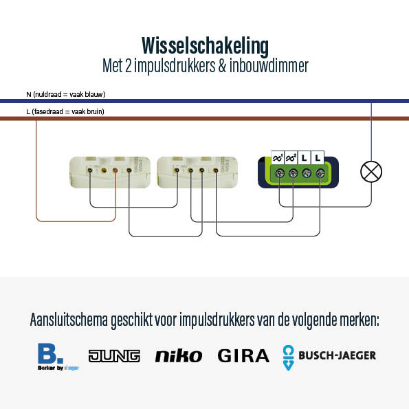 ECO-DIM.07 Led dimmer Zigbee Basic druk/draai 0-200W