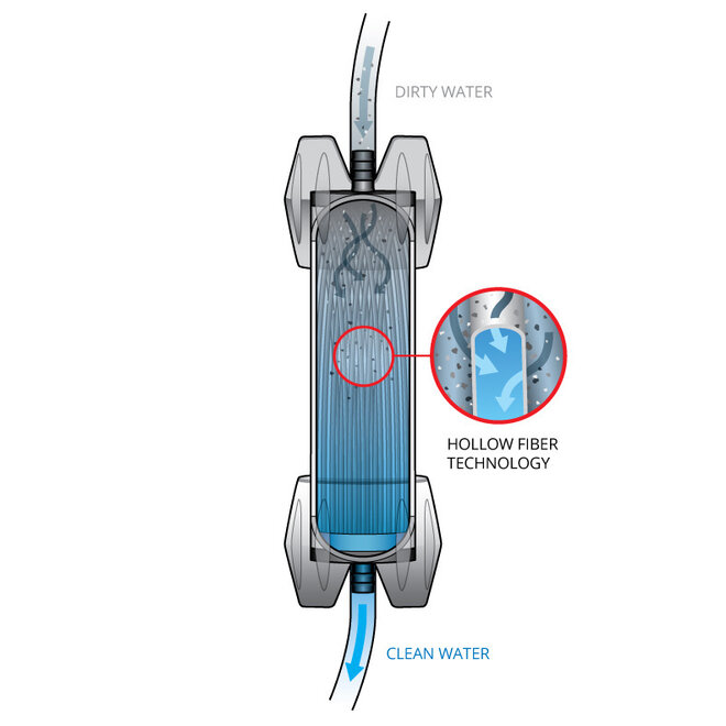 Gravityworks 4 Liter Waterfiltersysteem voor Basecamps