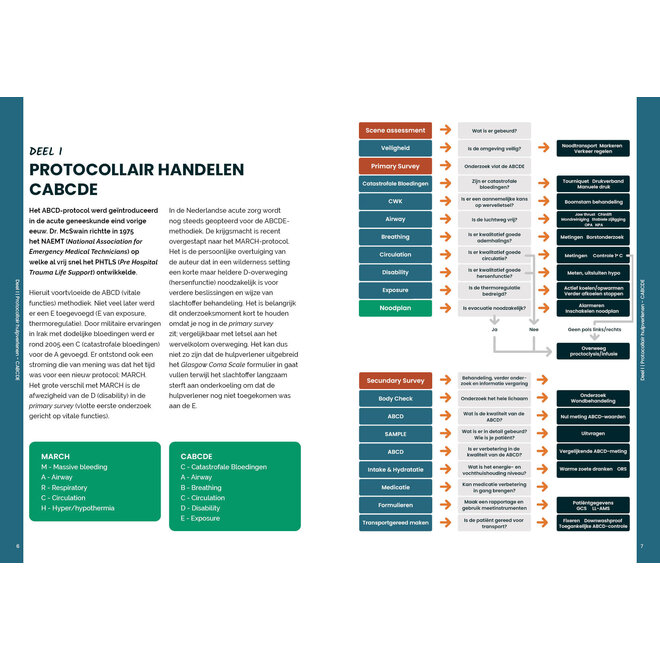 Het Medisch Wildernis Handboek