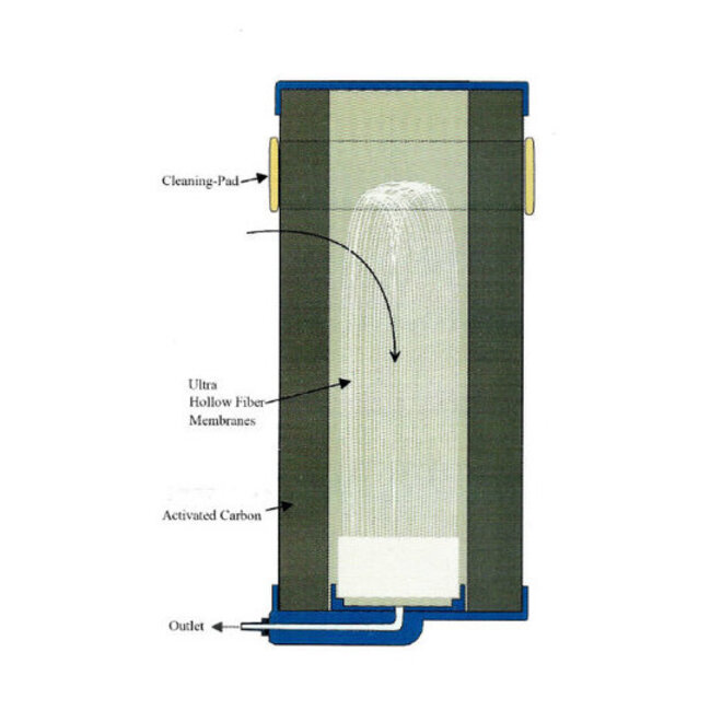 Siphon - CS Ultra 0,03mcr - Zwaartekracht Waterfilter